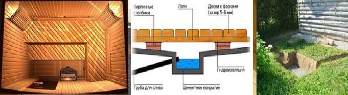 Заливка ленточного фундамента
